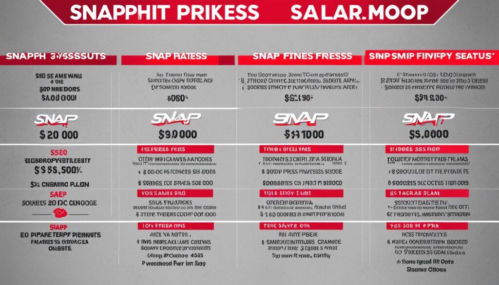 Snap Fitness Pricing